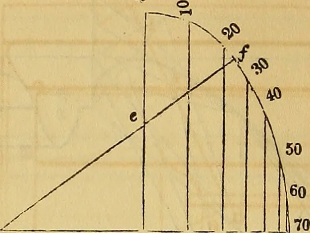 An illustration from The American house carpenter:, 1844, leaf 139