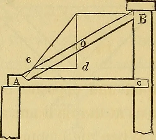 An illustration from The American house carpenter:, 1844, leaf 155