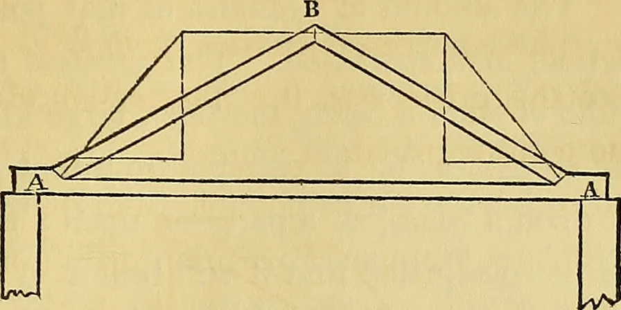 An illustration from The American house carpenter:, 1844, leaf 156