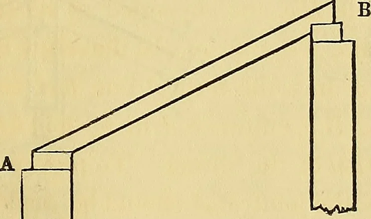 An illustration from The American house carpenter:, 1844, leaf 156