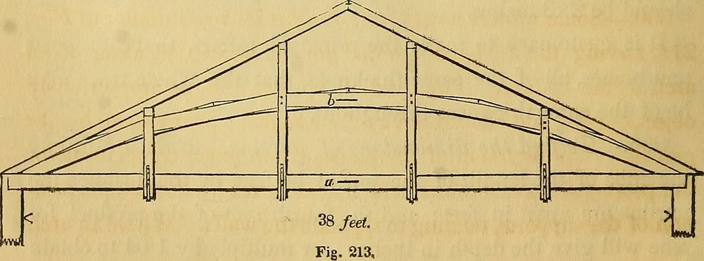 An illustration from The American house carpenter:, 1844, leaf 181
