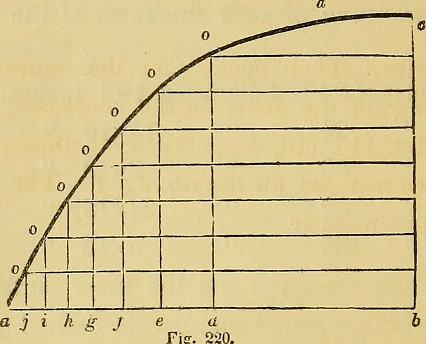 An illustration from The American house carpenter:, 1844, leaf 187