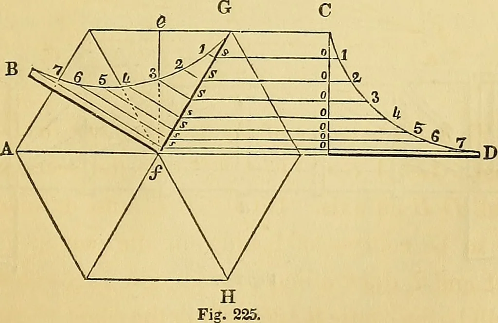 An illustration from The American house carpenter:, 1844, leaf 190