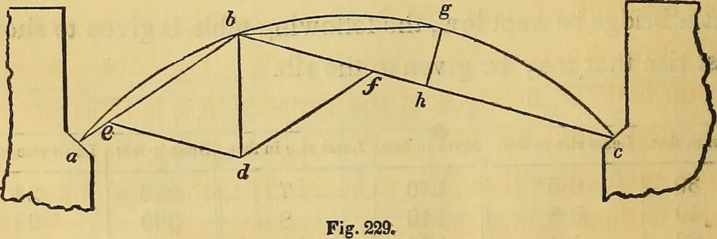 An illustration from The American house carpenter:, 1844, leaf 193
