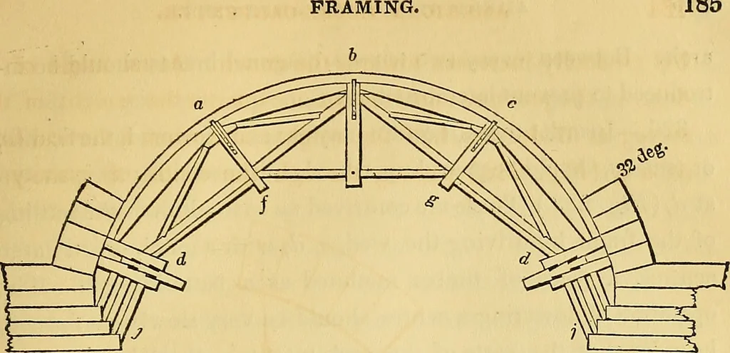 An illustration from The American house carpenter:, 1844, leaf 200