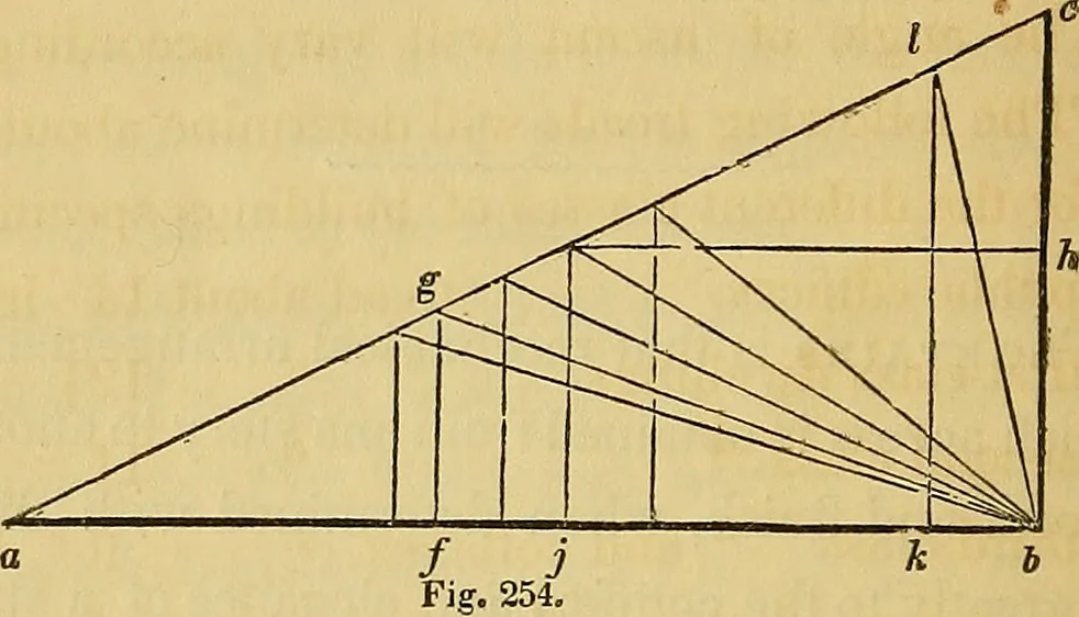 An illustration from The American house carpenter:, 1844, leaf 219