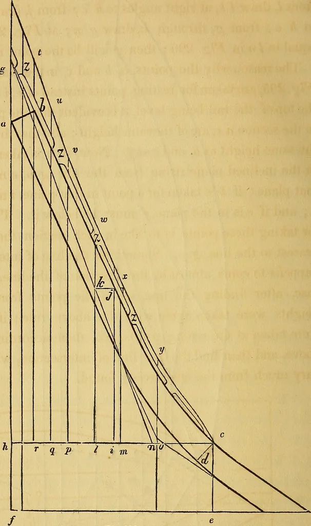 An illustration from The American house carpenter:, 1844, leaf 261