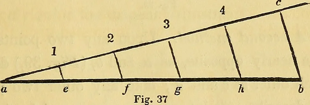 An illustration from The American house carpenter:, 1844, leaf 36