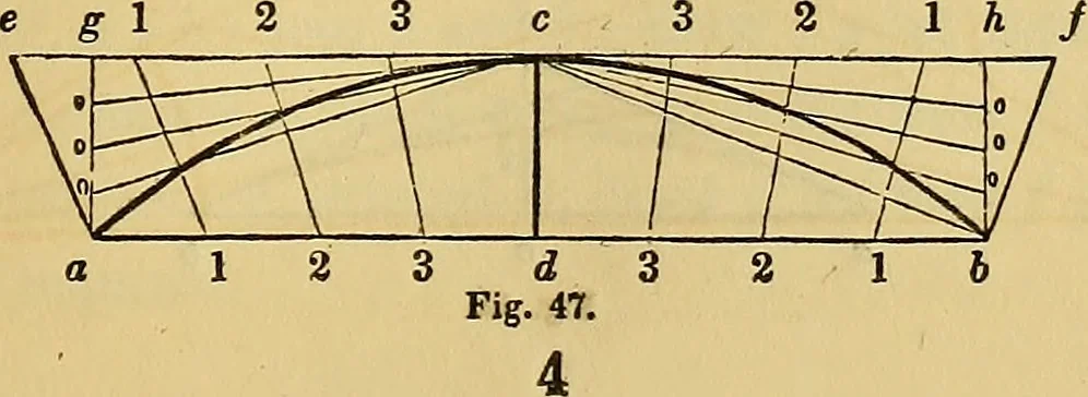 An illustration from The American house carpenter:, 1844, leaf 40