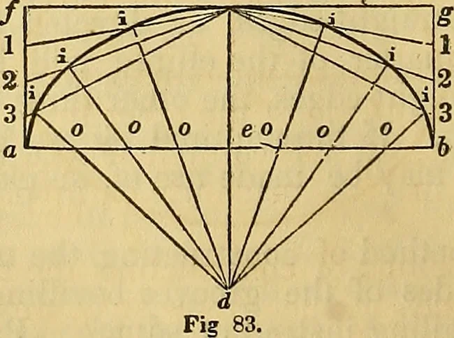 An illustration from The American house carpenter:, 1844, leaf 59