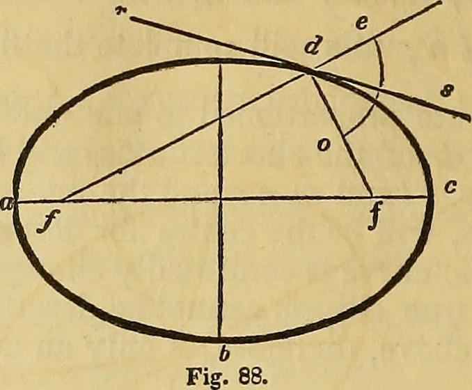 An illustration from The American house carpenter:, 1844, leaf 63