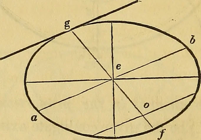 An illustration from The American house carpenter:, 1844, leaf 63