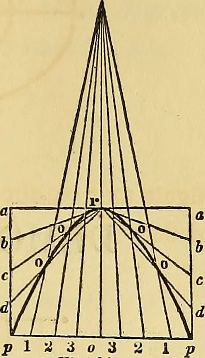 An illustration from The American house carpenter:, 1844, leaf 66
