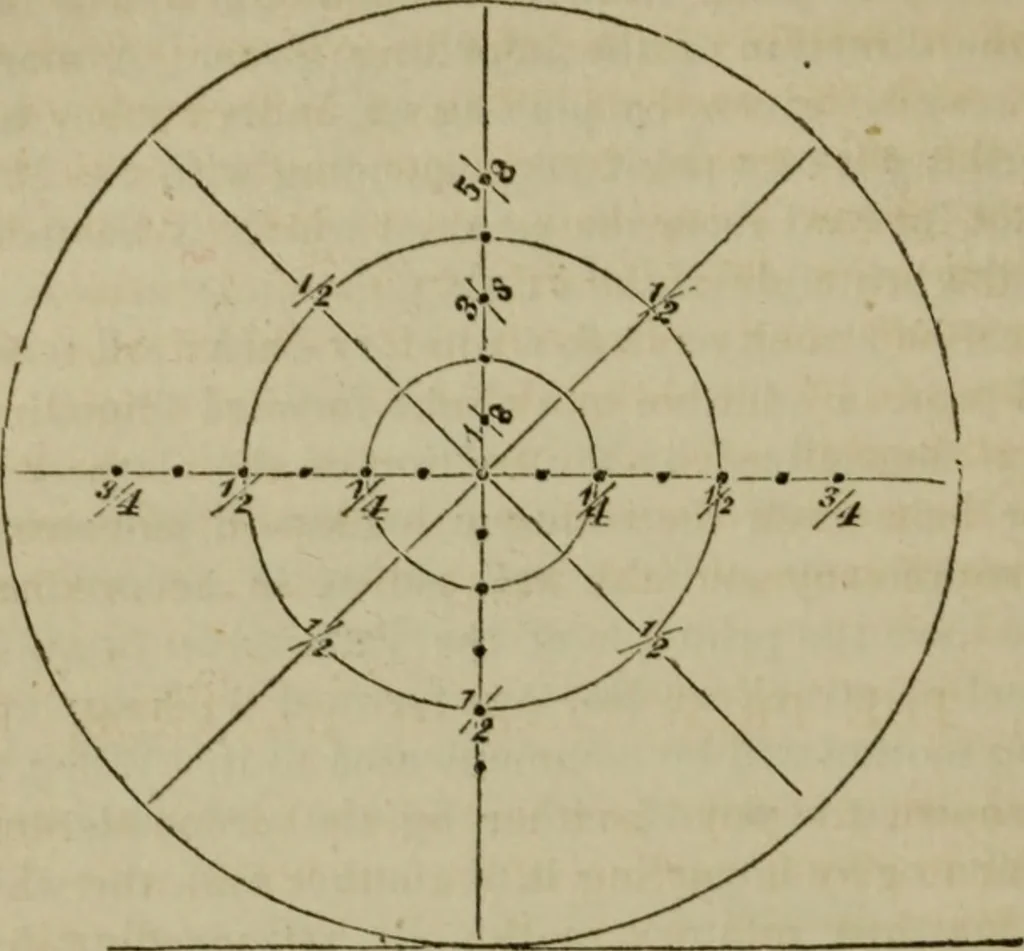 An illustration from The American Hoyle, or, Gentleman's hand-book of games: containing all the games played in the United States, with rules, descriptions, and technicalities, adapted to the American methods of playing, 1864, leaf 415