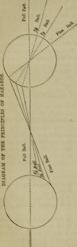 An illustration from The American Hoyle, or, Gentleman's hand-book of games: containing all the games played in the United States, with rules, descriptions, and technicalities, adapted to the American methods of playing, 1864, leaf 417