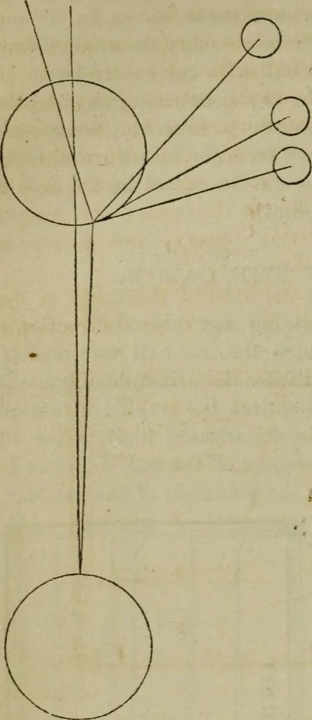 An illustration from The American Hoyle, or, Gentleman's hand-book of games: containing all the games played in the United States, with rules, descriptions, and technicalities, adapted to the American methods of playing, 1864, leaf 419