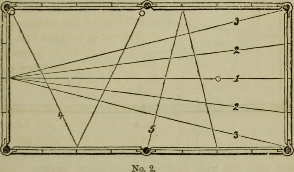 An illustration from The American Hoyle, or, Gentleman's hand-book of games: containing all the games played in the United States, with rules, descriptions, and technicalities, adapted to the American methods of playing, 1864, leaf 420
