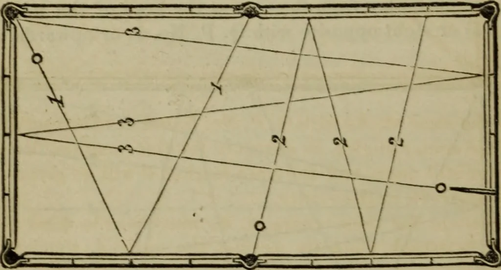 An illustration from The American Hoyle, or, Gentleman's hand-book of games: containing all the games played in the United States, with rules, descriptions, and technicalities, adapted to the American methods of playing, 1864, leaf 421