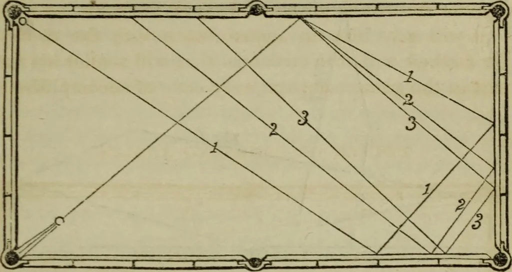 An illustration from The American Hoyle, or, Gentleman's hand-book of games: containing all the games played in the United States, with rules, descriptions, and technicalities, adapted to the American methods of playing, 1864, leaf 422