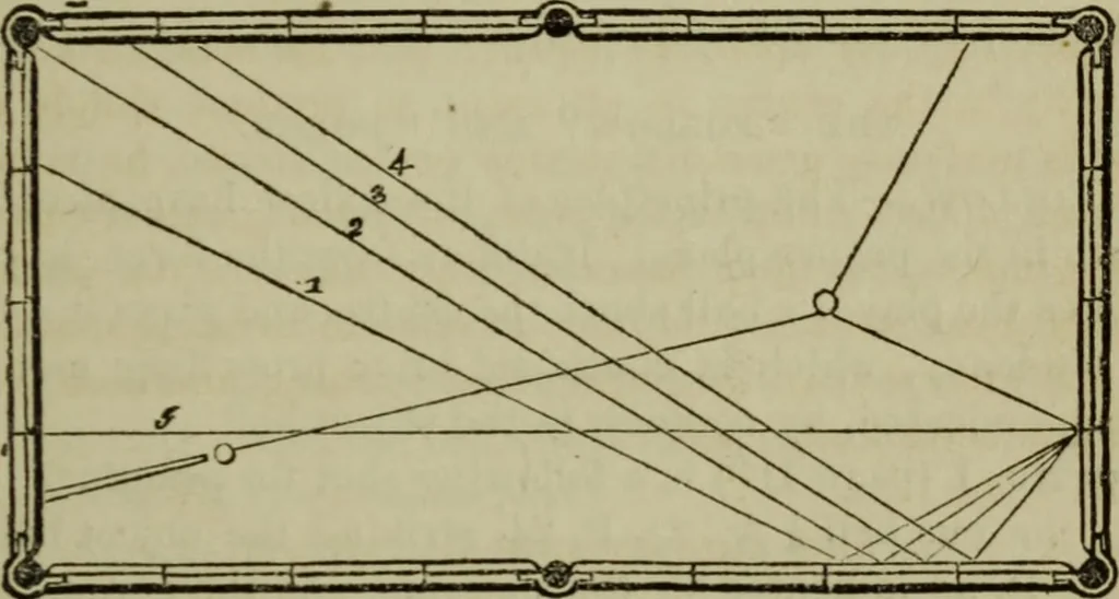 An illustration from The American Hoyle, or, Gentleman's hand-book of games: containing all the games played in the United States, with rules, descriptions, and technicalities, adapted to the American methods of playing, 1864, leaf 424