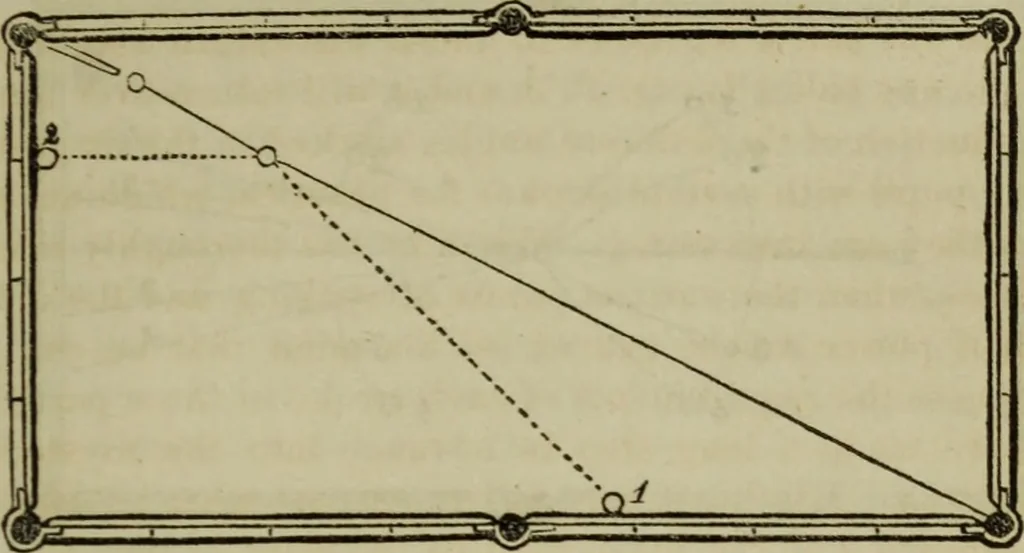 An illustration from The American Hoyle, or, Gentleman's hand-book of games: containing all the games played in the United States, with rules, descriptions, and technicalities, adapted to the American methods of playing, 1864, leaf 426
