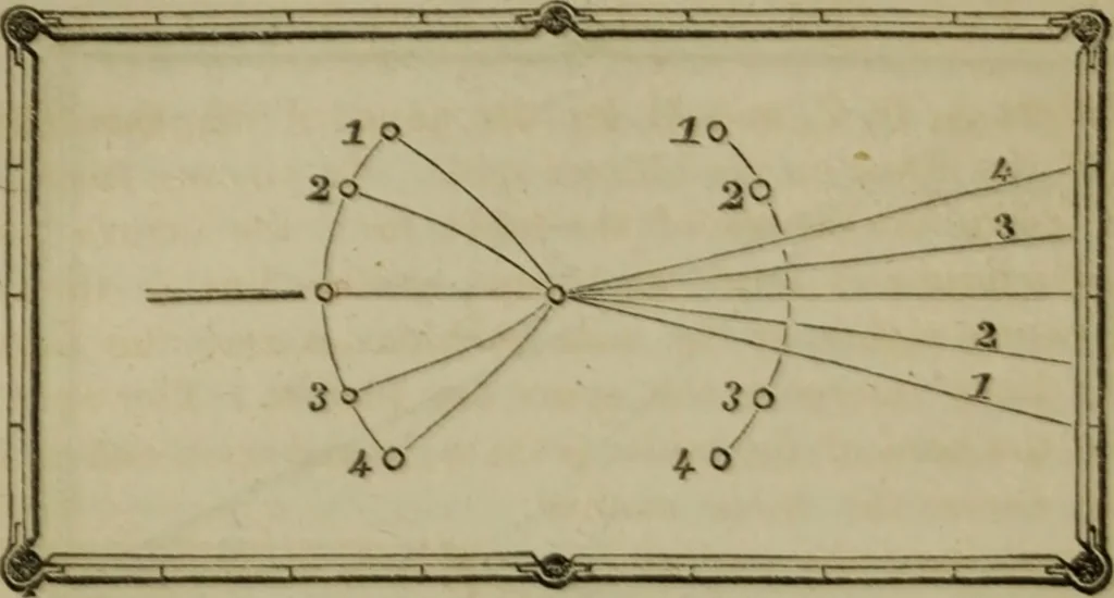 An illustration from The American Hoyle, or, Gentleman's hand-book of games: containing all the games played in the United States, with rules, descriptions, and technicalities, adapted to the American methods of playing, 1864, leaf 427