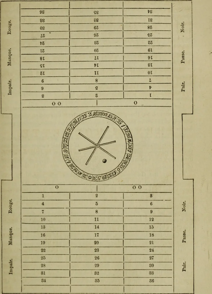 An illustration from The American Hoyle, or, Gentleman's hand-book of games: containing all the games played in the United States, with rules, descriptions, and technicalities, adapted to the American methods of playing, 1864, leaf 460