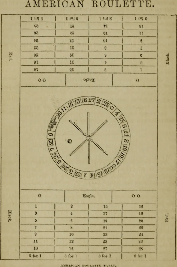An illustration from The American Hoyle, or, Gentleman's hand-book of games: containing all the games played in the United States, with rules, descriptions, and technicalities, adapted to the American methods of playing, 1864, leaf 463