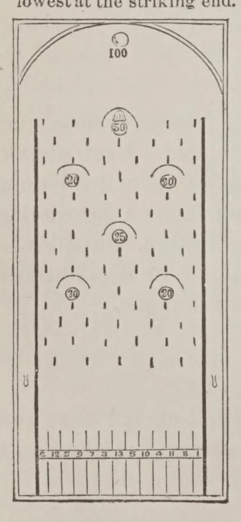 An illustration from The American Hoyle; or, Gentleman's hand-book of games:, 1874, leaf 452