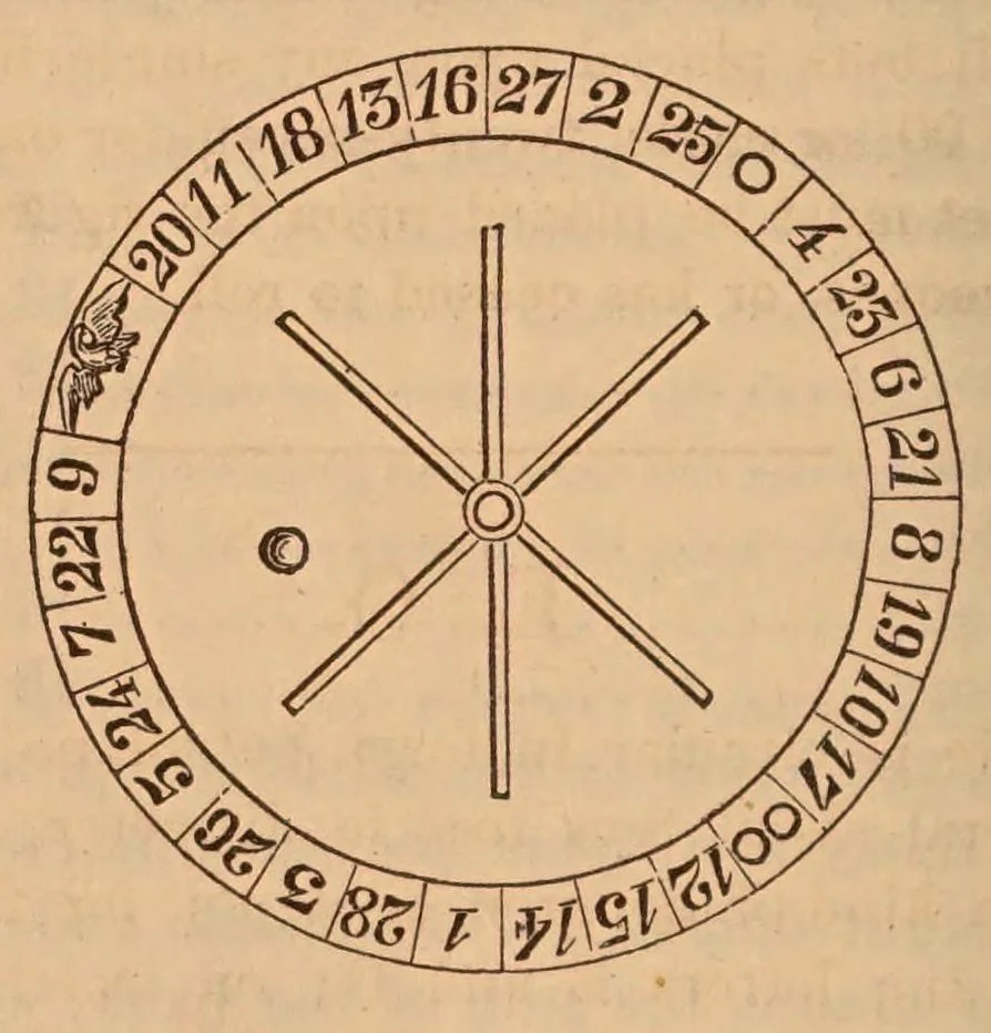 An illustration from The American Hoyle;or, Gentleman's hand-book of games: containing all the games played in the United States, with rules, descriptions, and technicalities, adapted to the American methods of playing., 1875, leaf 470