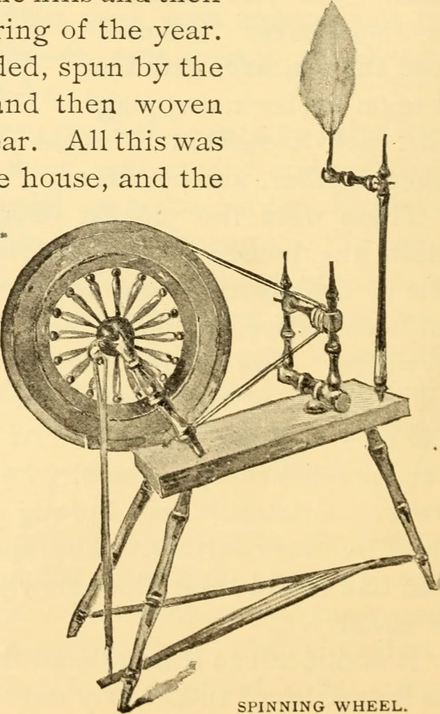 An illustration from American inventions and inventors, 1900, leaf 149