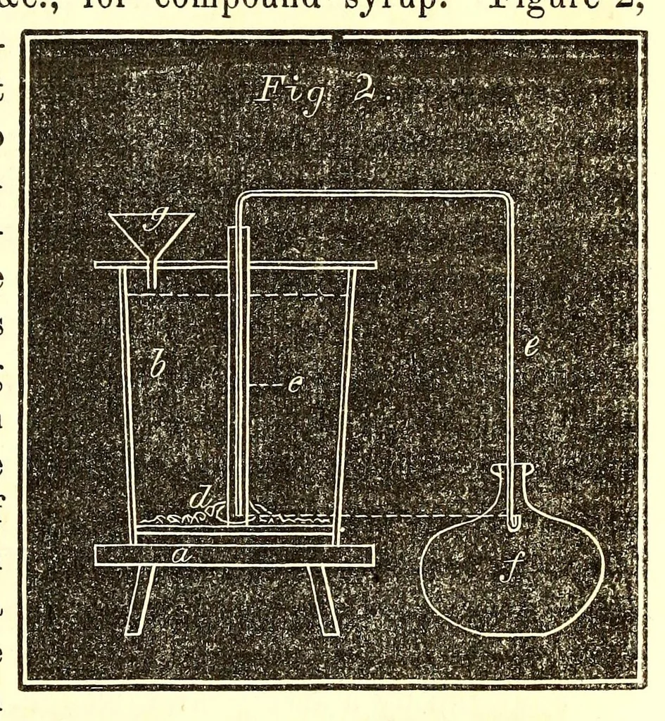 An illustration from American journal of pharmacy, 1835, leaf 107
