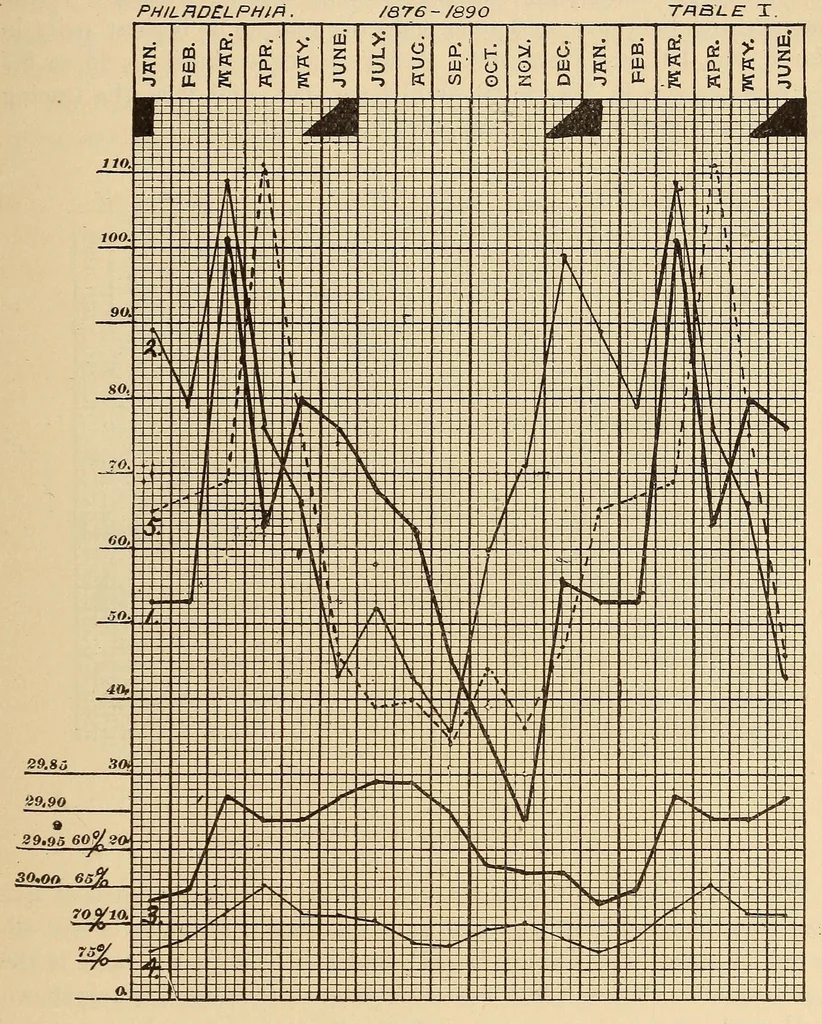An illustration from The American journal of the medical sciences, 1827, leaf 341