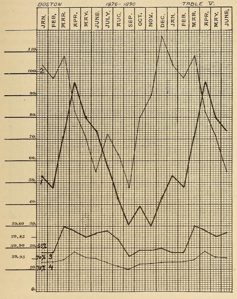 An illustration from The American journal of the medical sciences, 1827, leaf 345