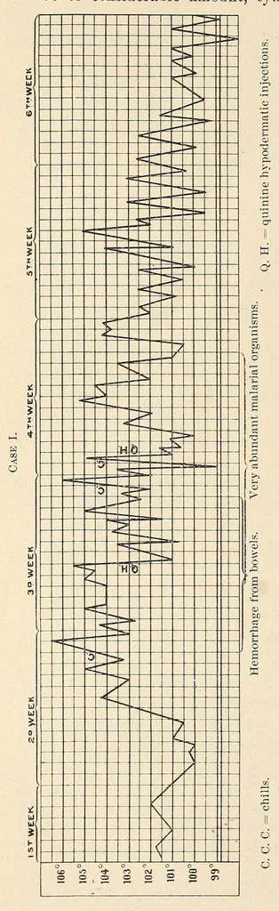 An illustration from The American journal of the medical sciences, 1827, leaf 172