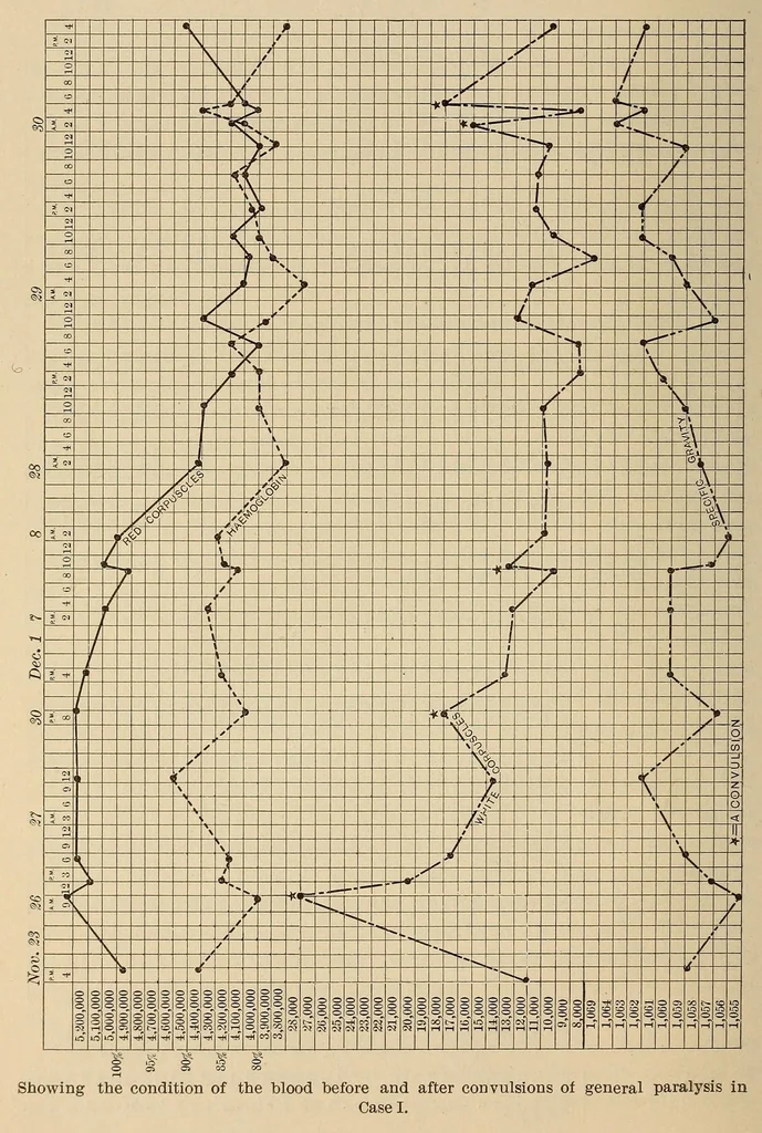 An illustration from The American journal of the medical sciences, 1827, leaf 872