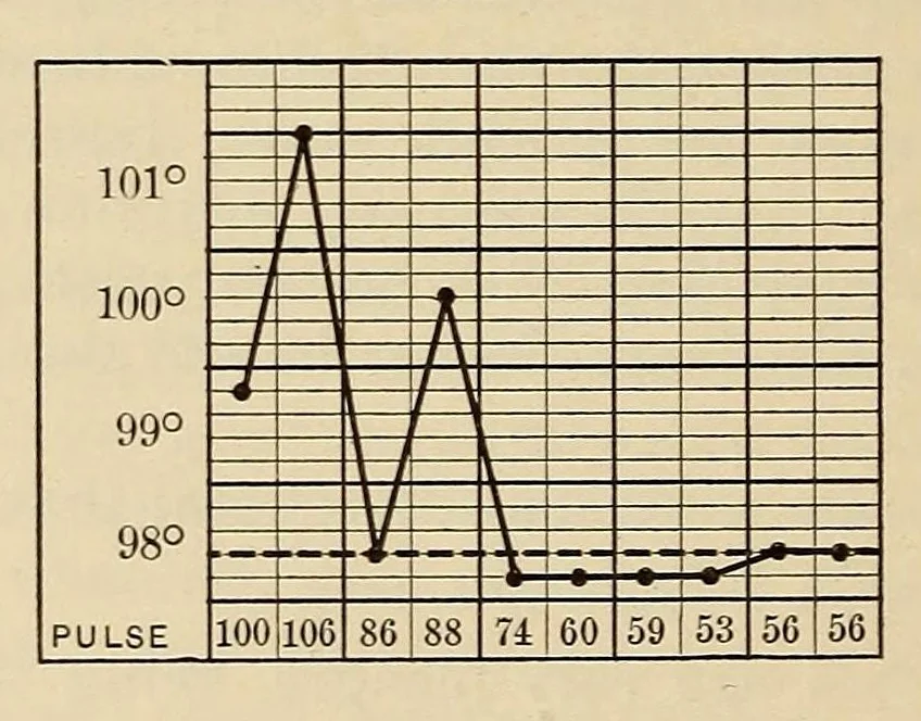 An illustration from The American journal of the medical sciences, 1827, leaf 396