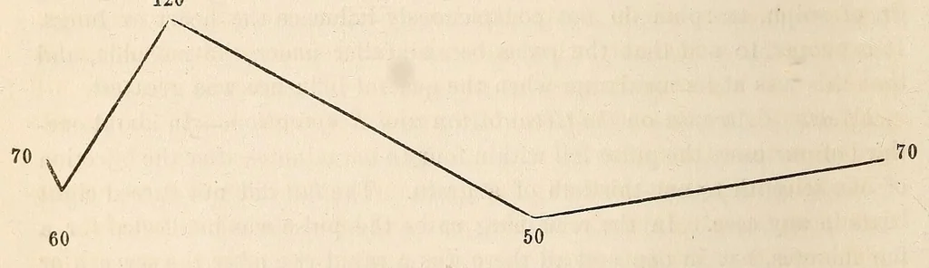 An illustration from The American journal of the medical sciences, 1827, leaf 74