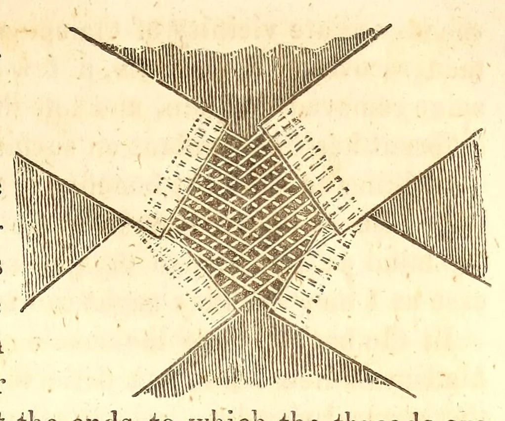 An illustration from The American journal of the medical sciences, 1827, leaf 75