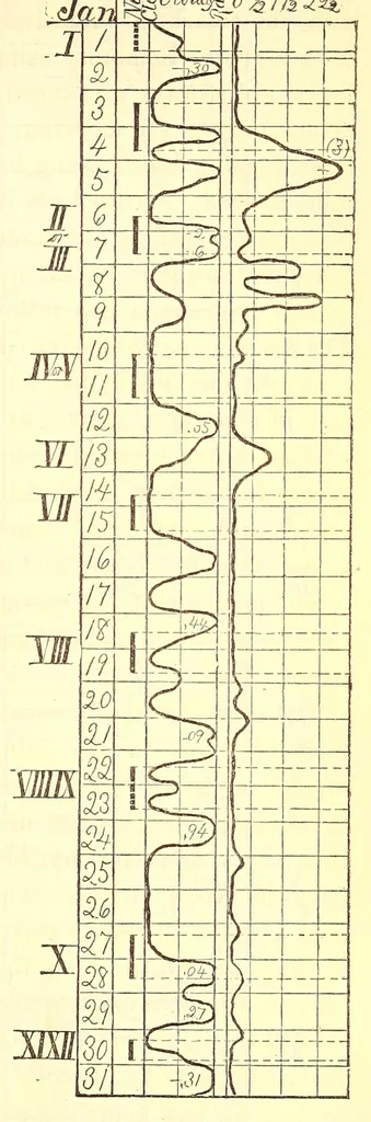 An illustration from The American journal of the medical sciences, 1827, leaf 309