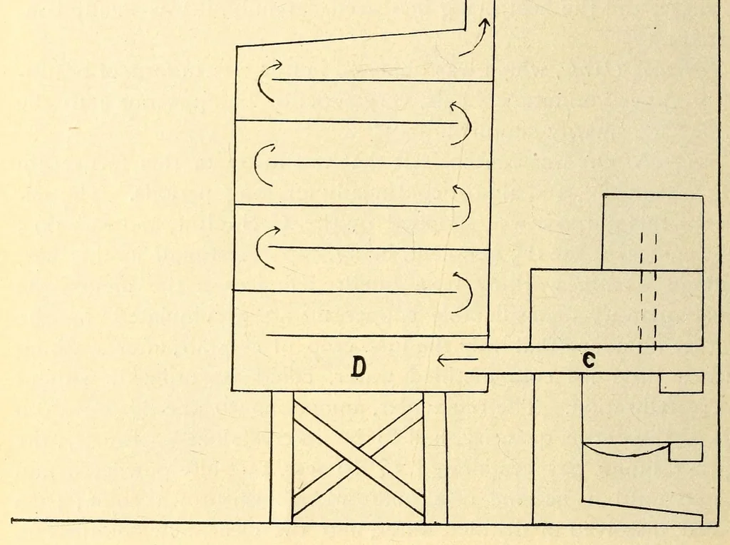 An illustration from American journal of pharmacy, 1835, leaf 622