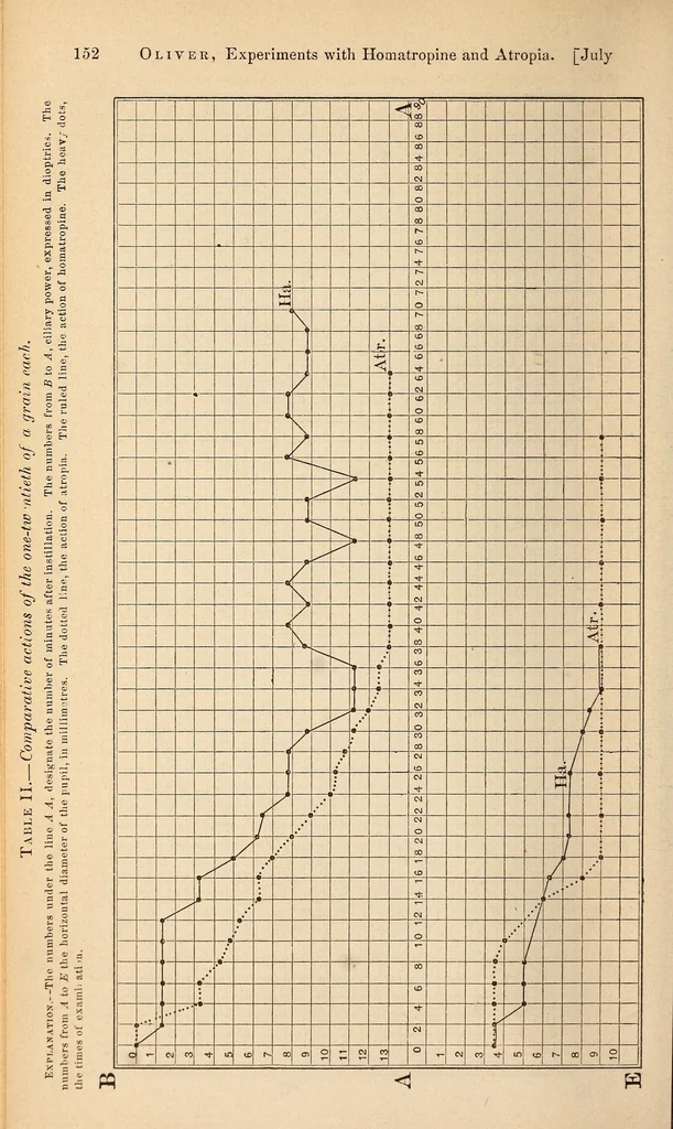 An illustration from The American journal of the medical sciences, 1827, leaf 158
