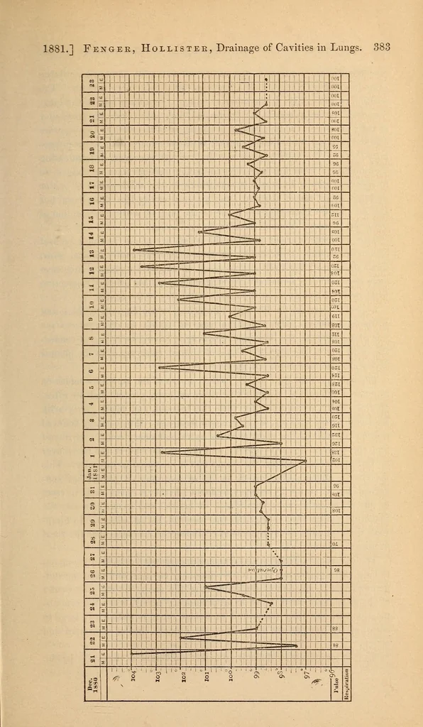 An illustration from The American journal of the medical sciences, 1827, leaf 379