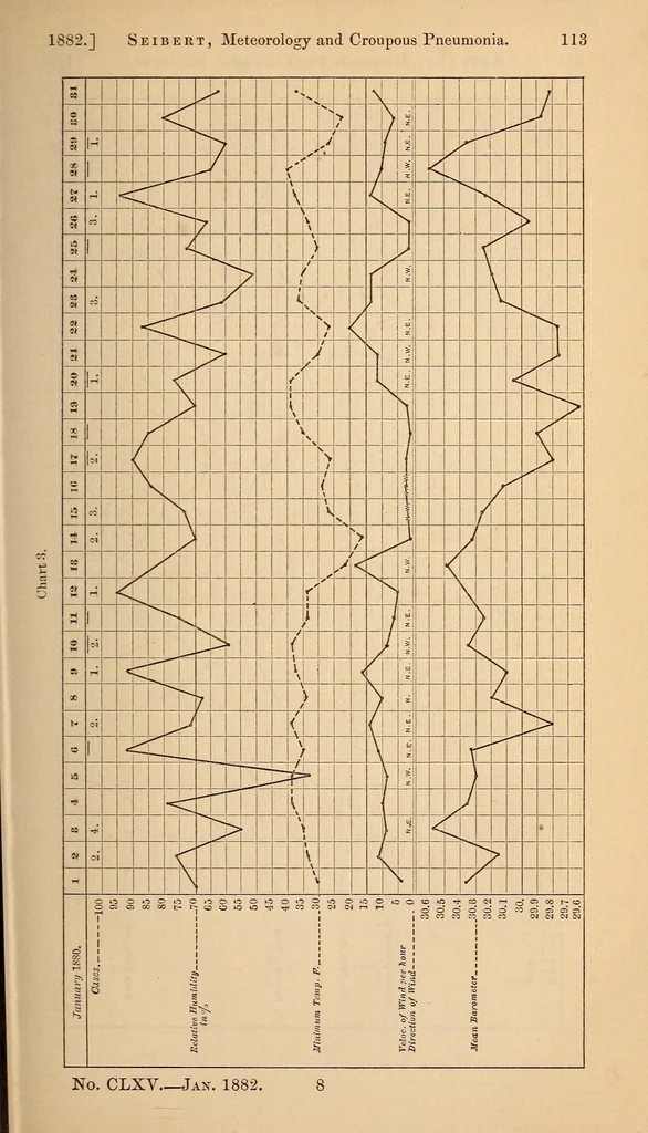 An illustration from The American journal of the medical sciences, 1827, leaf 115