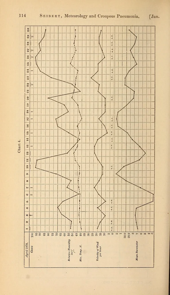 An illustration from The American journal of the medical sciences, 1827, leaf 116