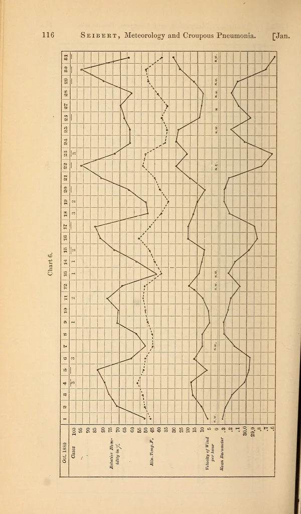 An illustration from The American journal of the medical sciences, 1827, leaf 118
