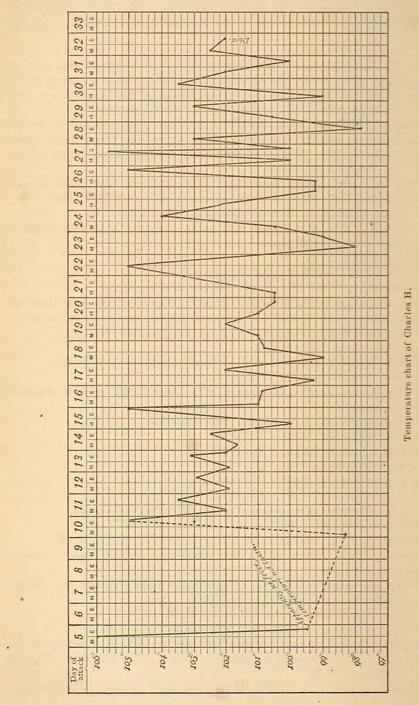 An illustration from The American journal of the medical sciences, 1827, leaf 452