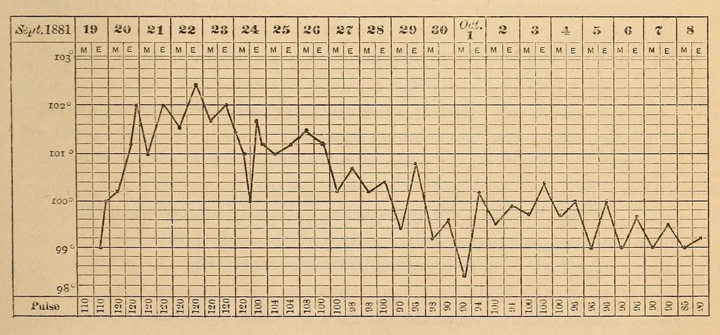 An illustration from The American journal of the medical sciences, 1827, leaf 49