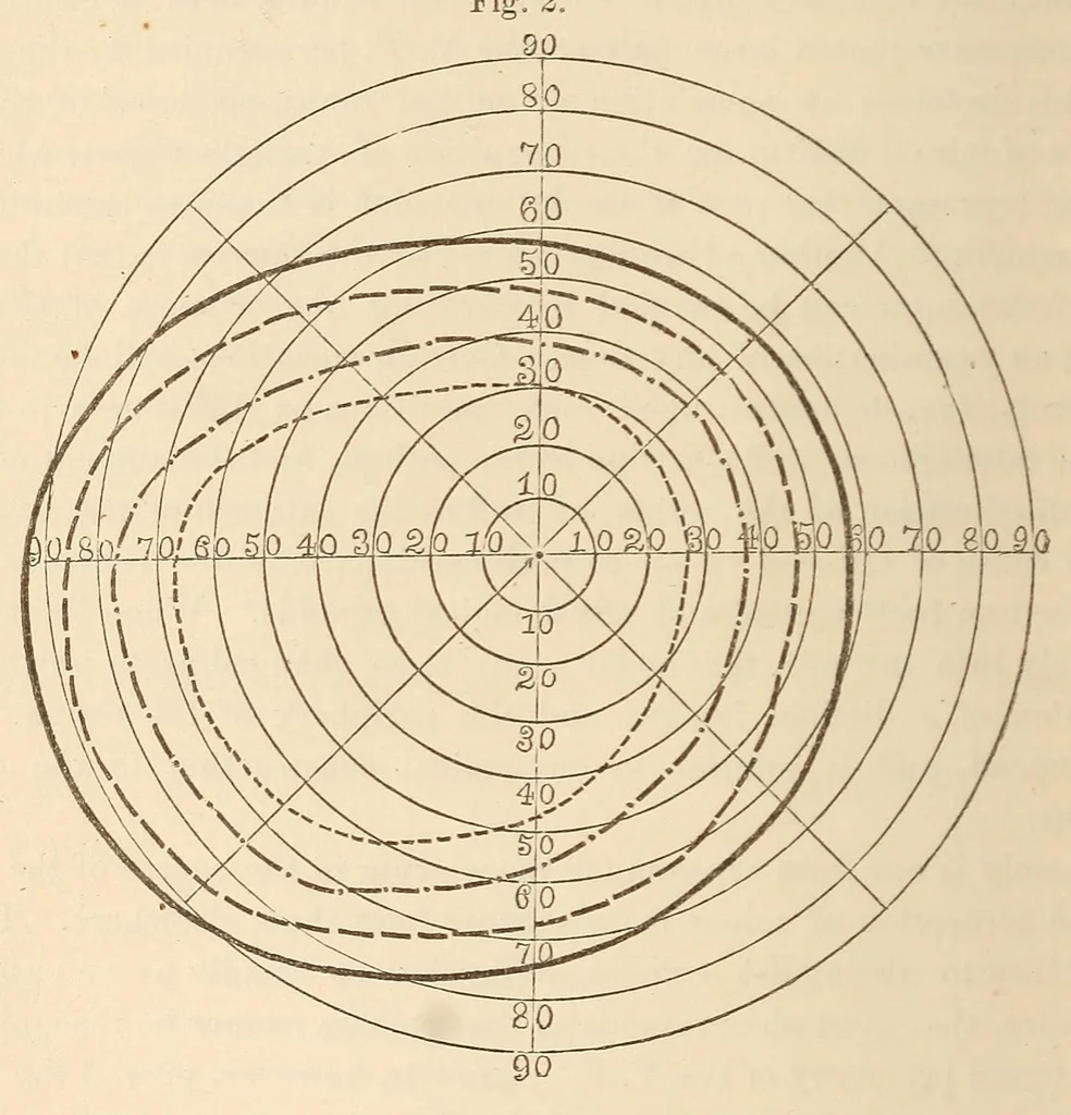 An illustration from The American journal of the medical sciences, 1827, leaf 86