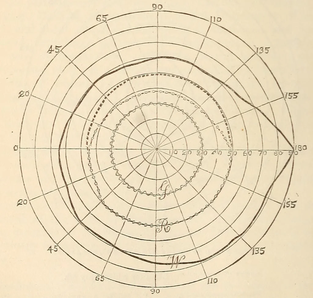 An illustration from The American journal of the medical sciences, 1827, leaf 454